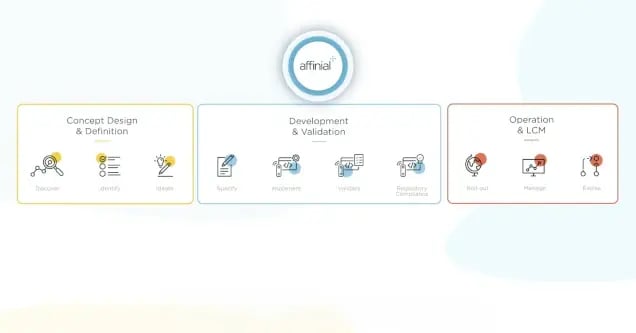 Affinial for MedTech - A digital health platform to enable device-based solutions