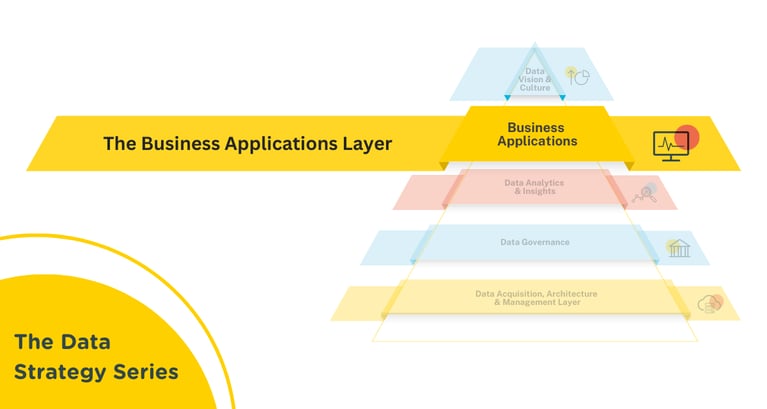 The Business Applications Layer | Part 2 of The Data Strategy Framework Series