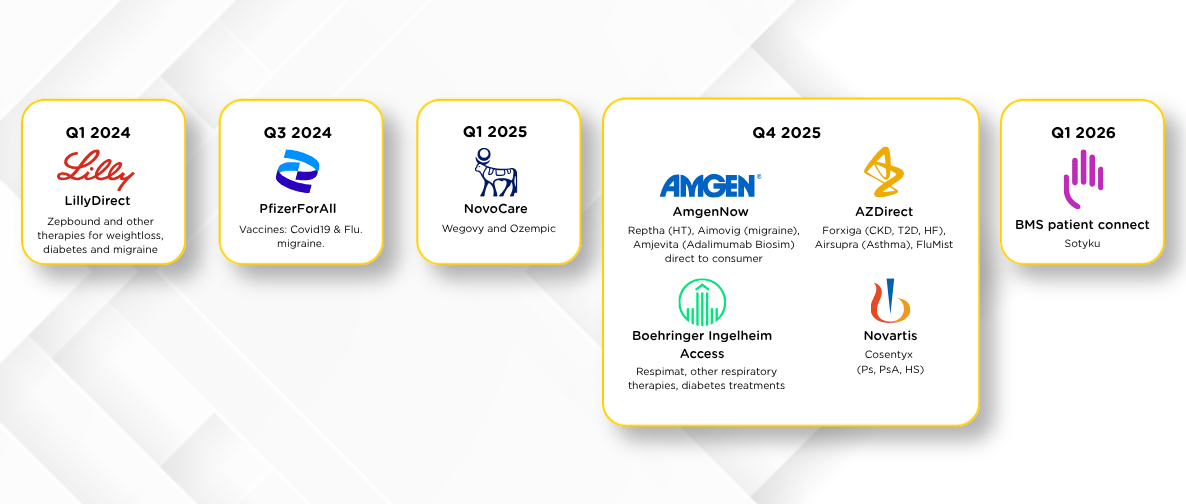 Rapid expansion and evolution of DTP programs 