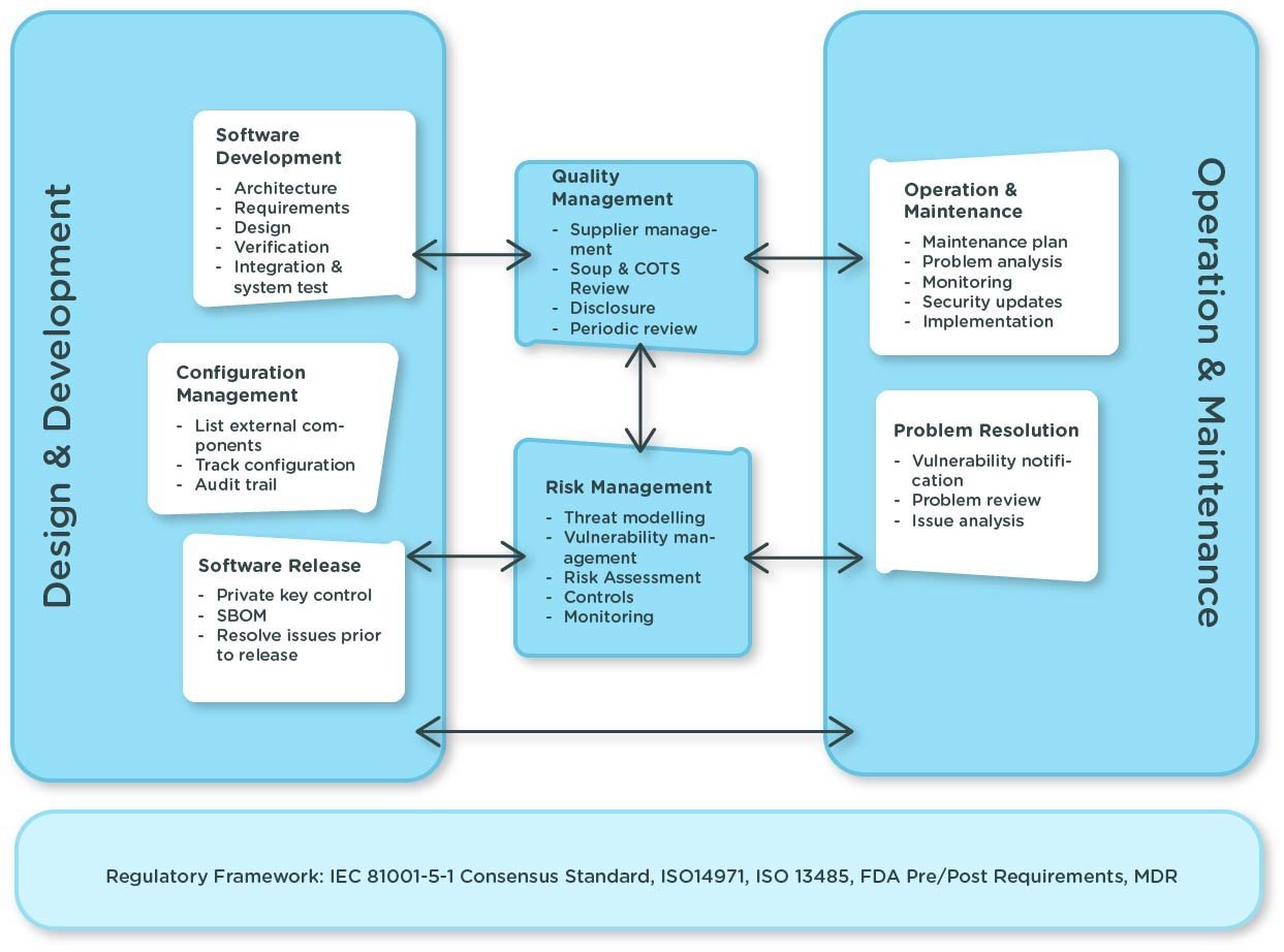 Cybersecurity Diagram