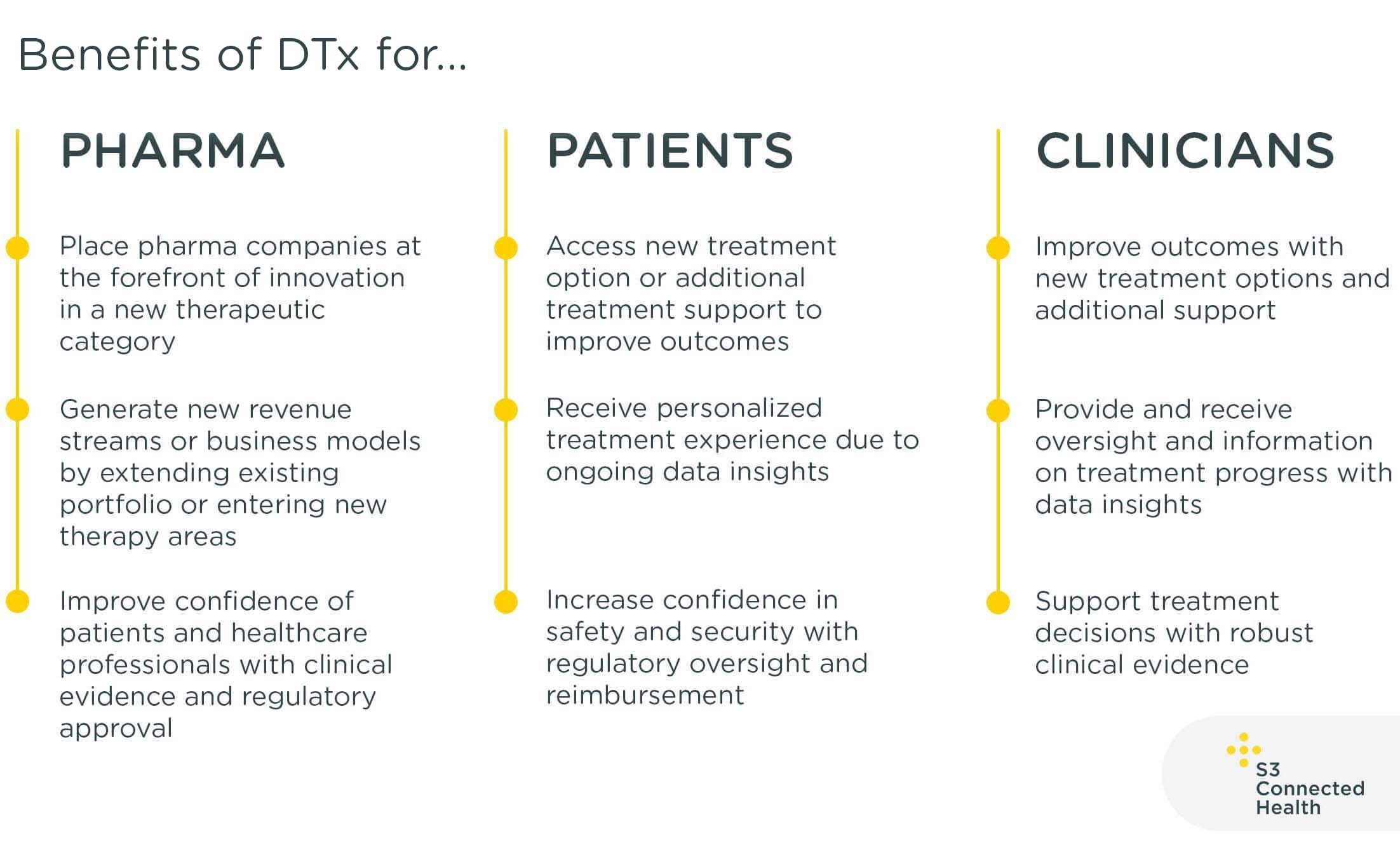 DTx benefits - S3 Connected Health