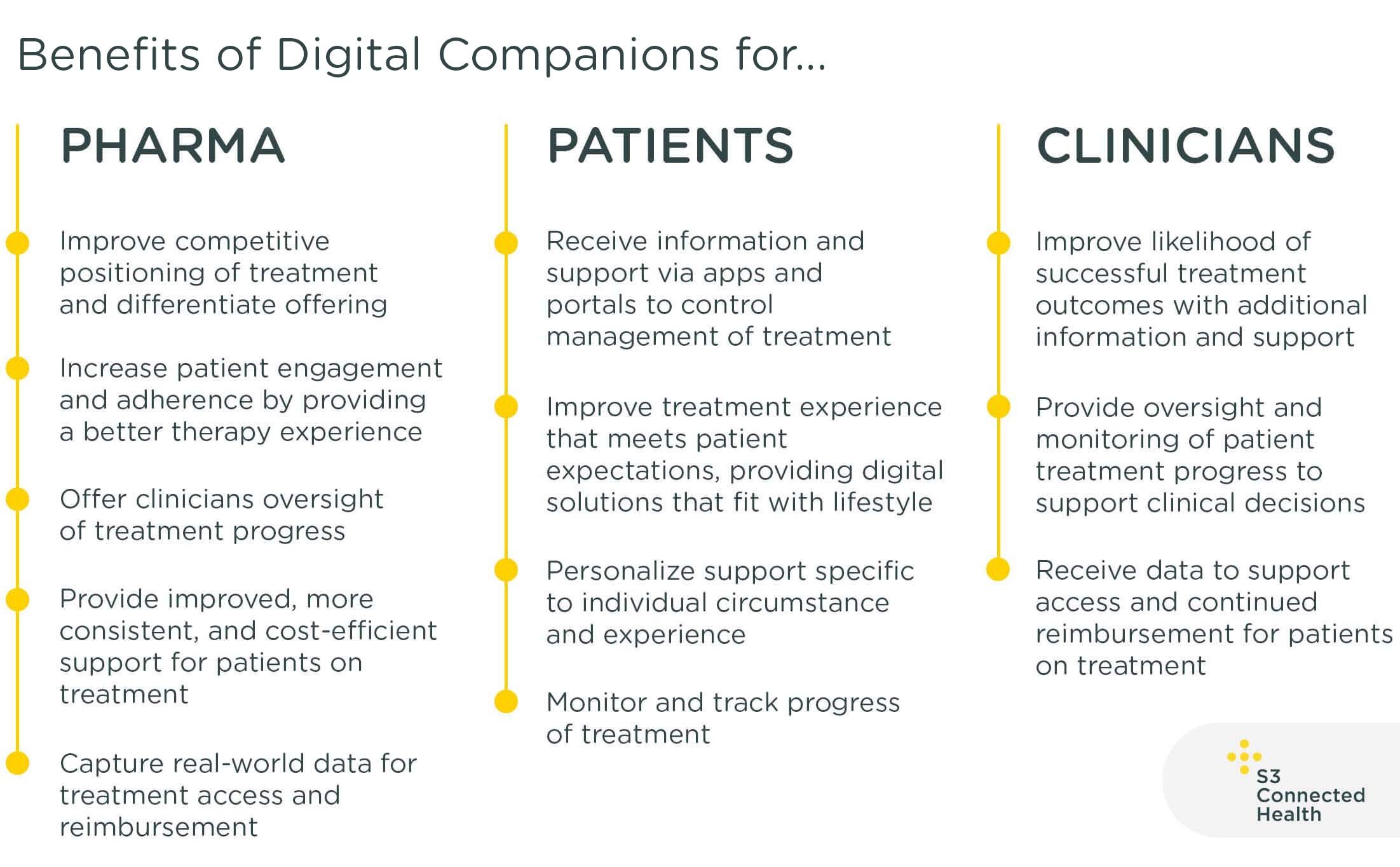 Digital companions for therapy management benefits - S3 Connected Health-1