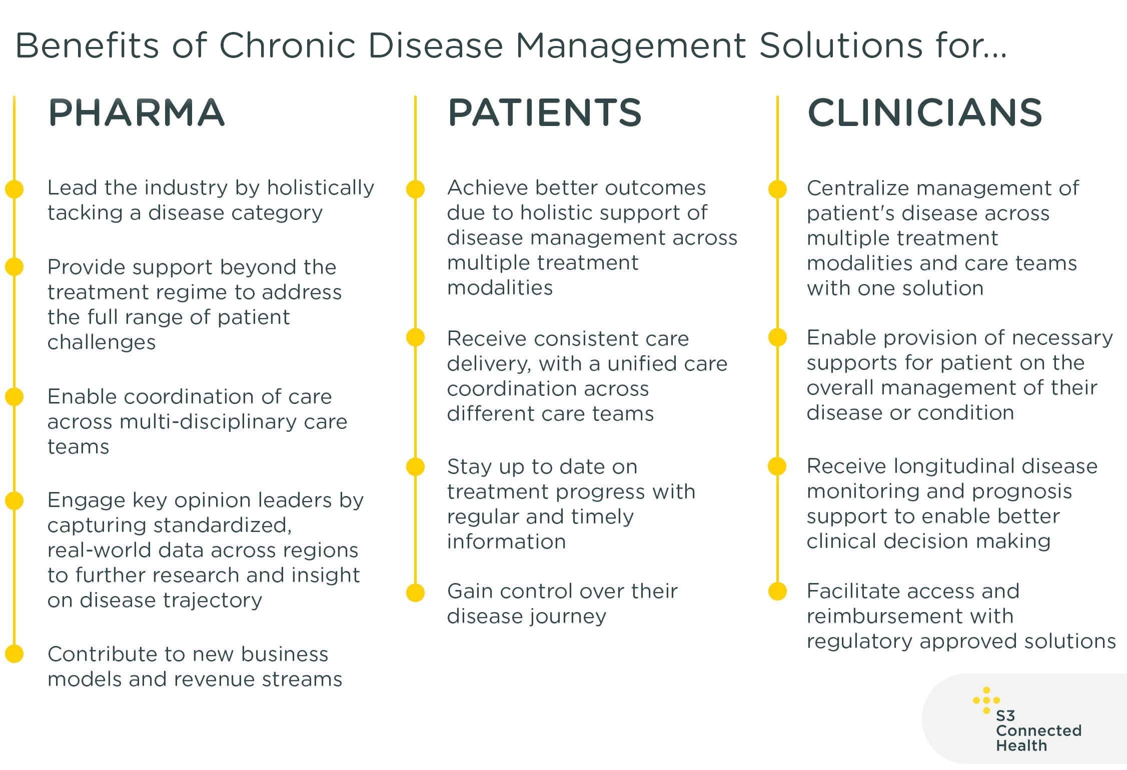 Digital health solutions for chronic disease management benefits - S3 Connected Health