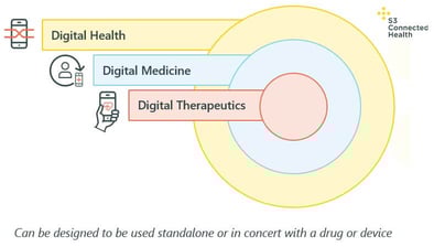 Digital health solutions and DTx: which one is right for you?