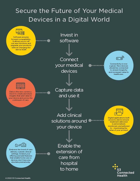 Five steps to secure your medical device connectivity grap