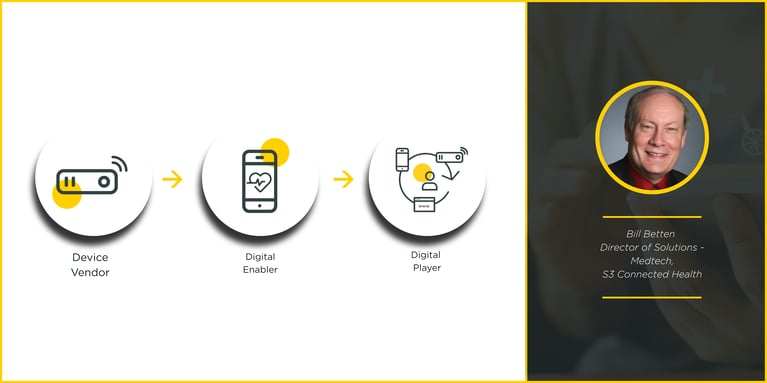 When is the Right Time to Invest in Digital Health Solutions for Connected Medical Devices