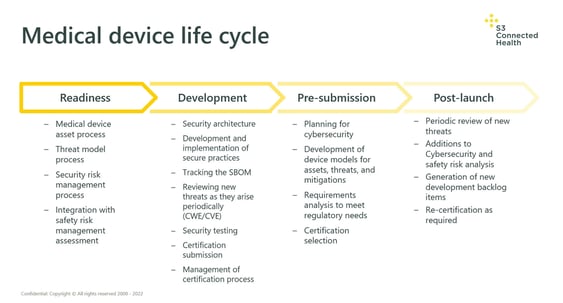 Medical-device-lifecycle-S3-Connected-Health