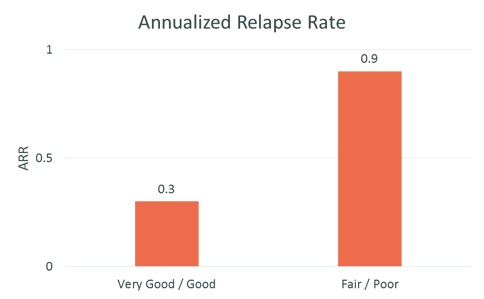 STAR Study - ARR STAR Study - ARR