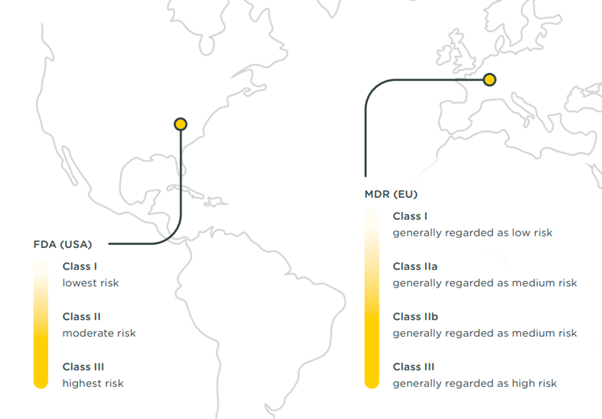 US FDA and EU MDR SAMD regulatory caegories