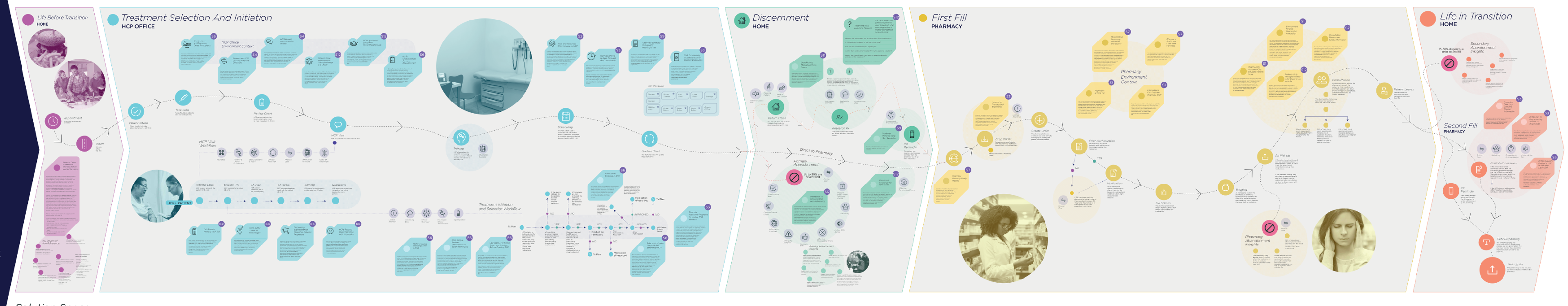 behavioural map