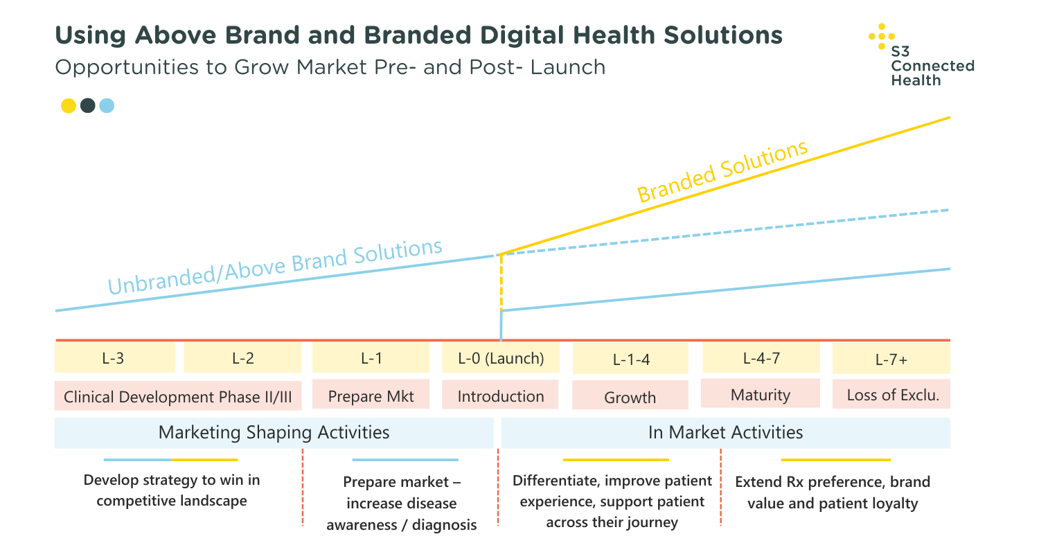 commercial pharma whitepaper graph (2)