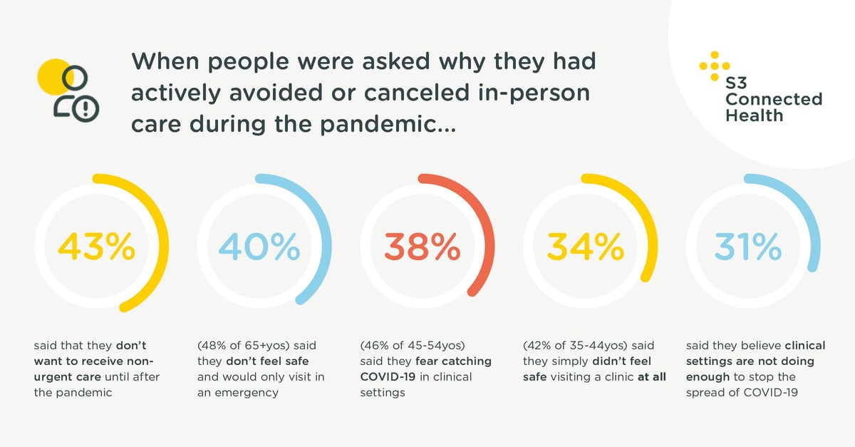 The COVID-19 pandemic is heralding a new era of digital health