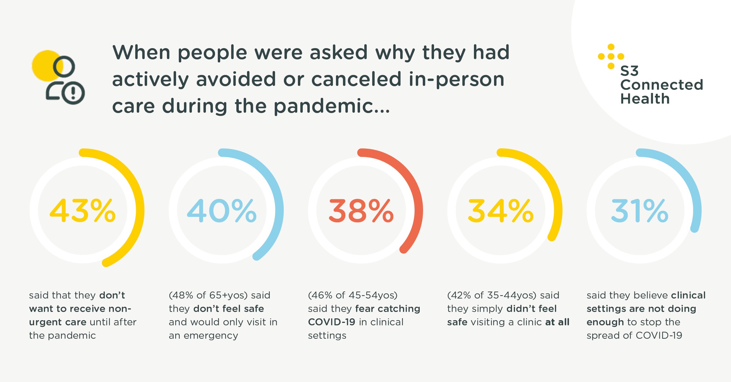 The COVID-19 pandemic is heralding a new era of digital health
