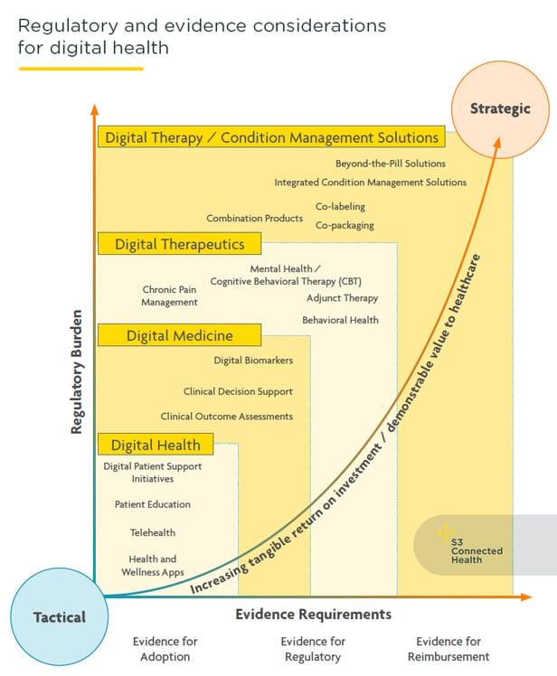 diagram-digital-health