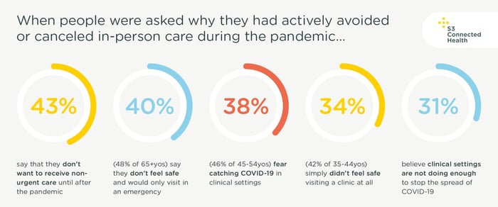 pandemic care appointments 2020