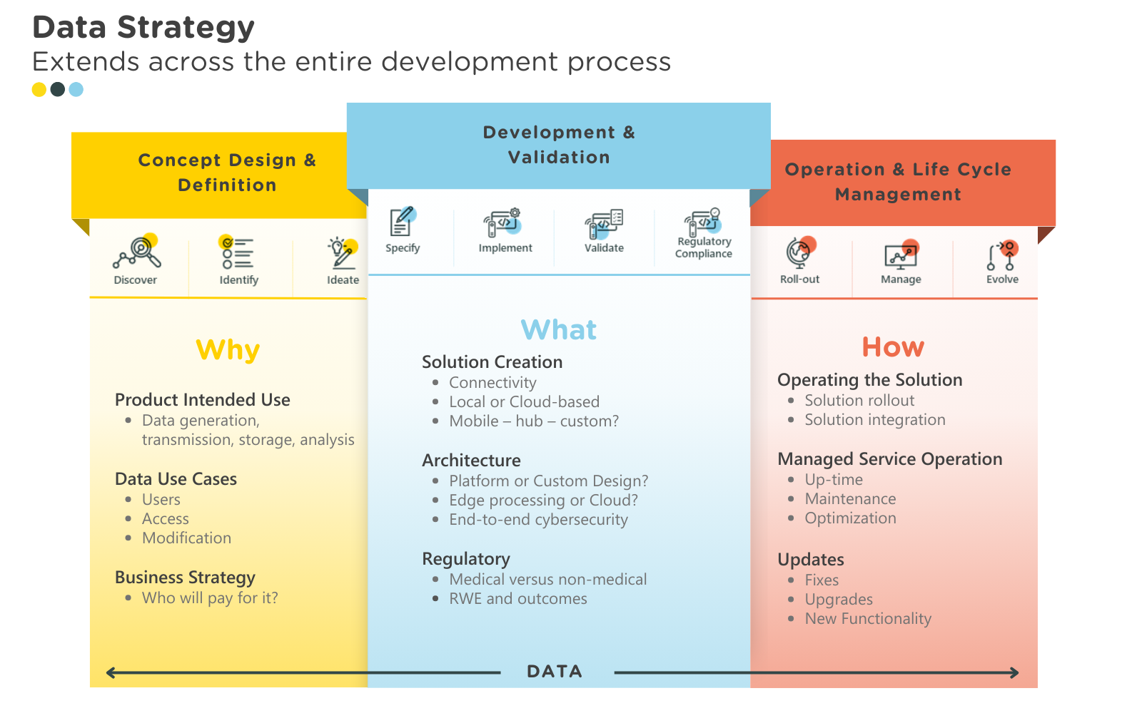 Unlocking the Power of Data for Connected Medical Devices: A 5-Part Series featured on MDO