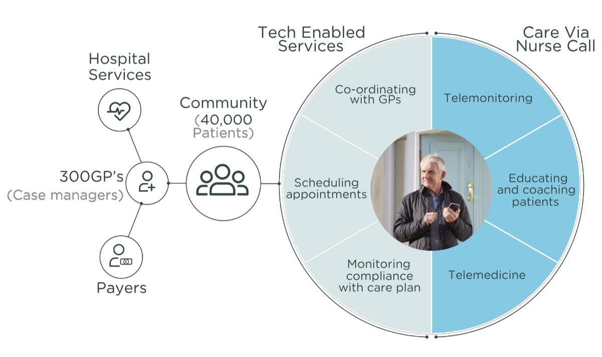 CReG Graph Case Study2 CReG Graph Case Study2