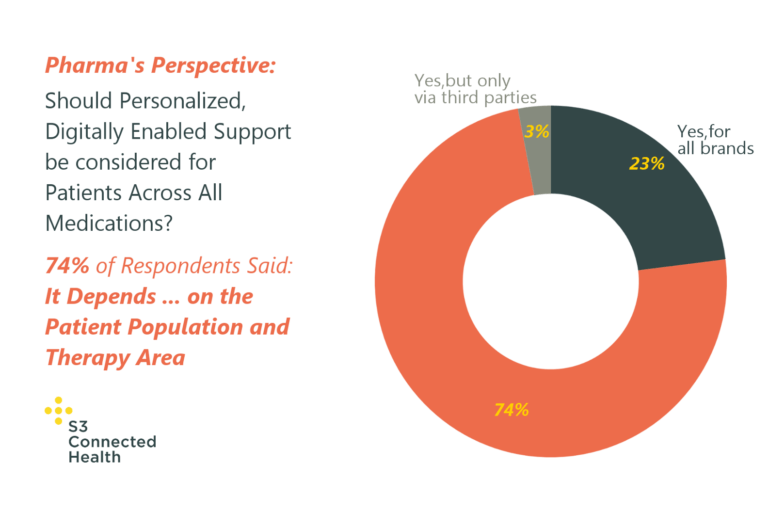 Patients Across All Medications