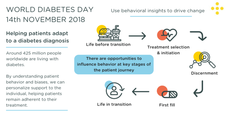 World Diabetes Day 2018