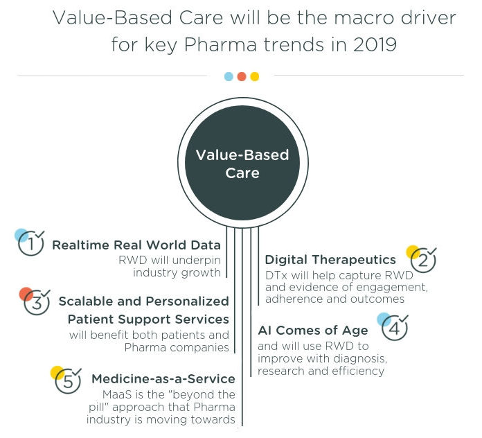 Value Based Care