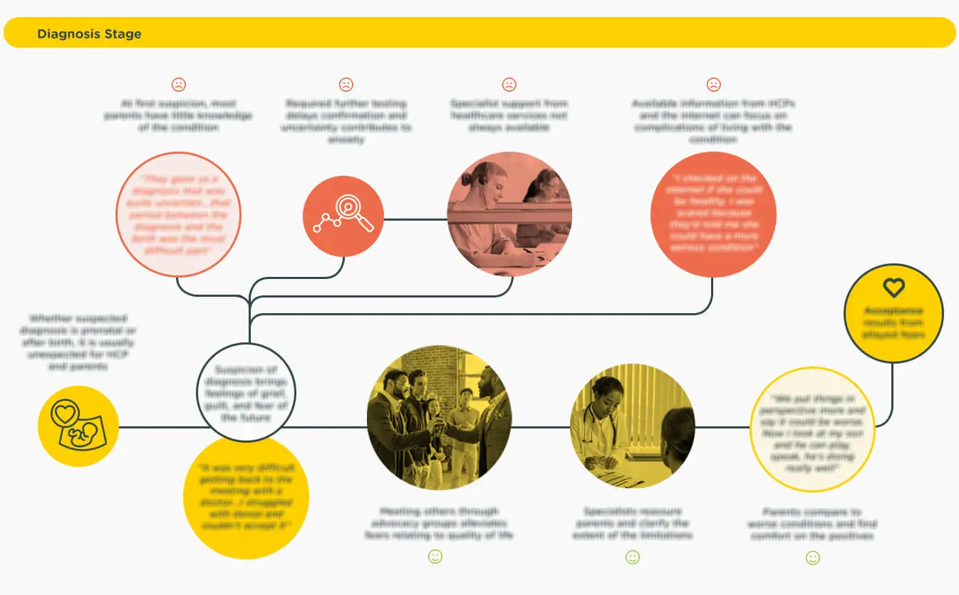 behavioral map PSP case study