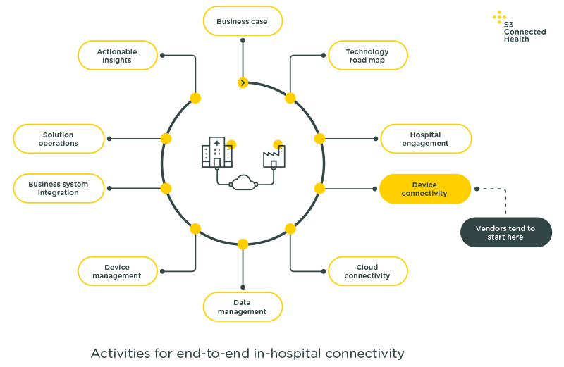 end-to-end-hospital-connectivity